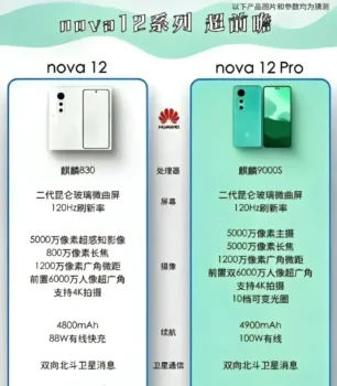 Huawei Nova 12 ve Nova 12 Pro Kilit Özellikleriyle Karşımızda!