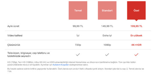 Netflix Apple'dan Önce Davrandı! Fiyatlara Zammı Yapıştırdı!