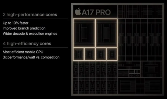 iPhone 15 Pro