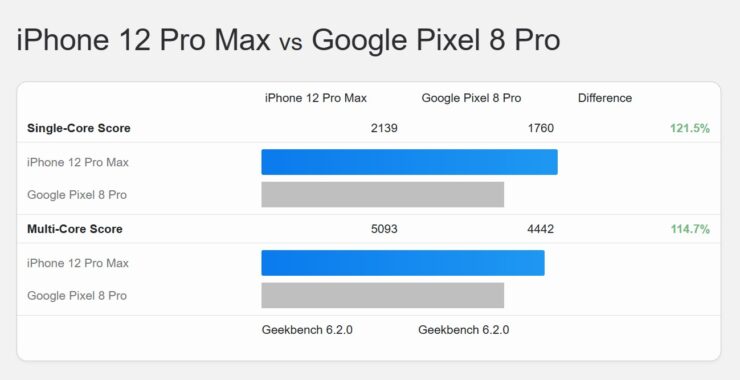 Google Pixel 8