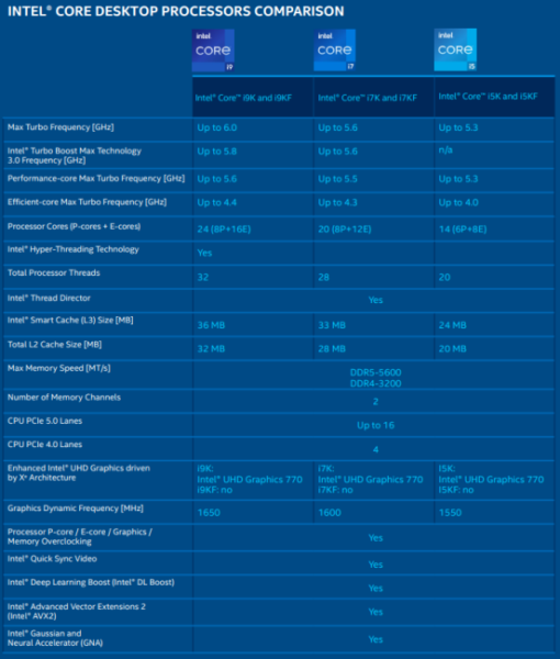 Intel 14. Nesil serisi