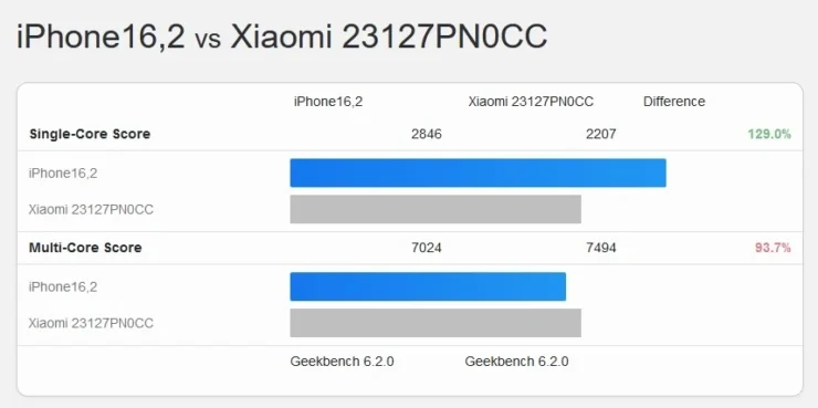 Snapdragon 8 Gen 3