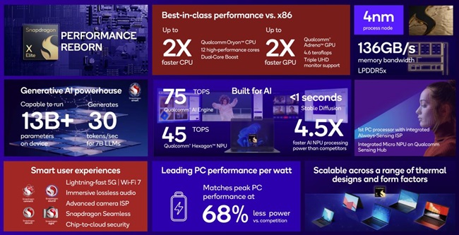Snapdragon X Elite