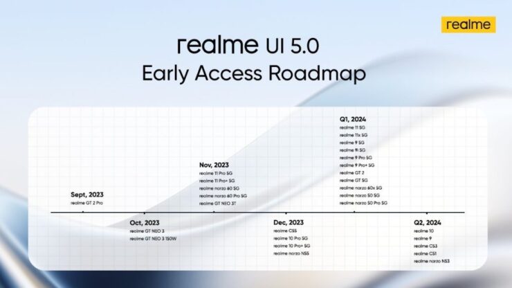 realme Android 14