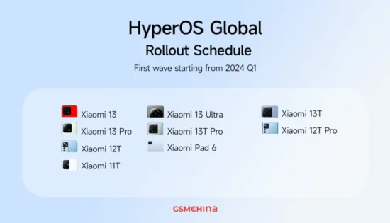 HyperOS alacak Xiaomi modelleri açıklandı