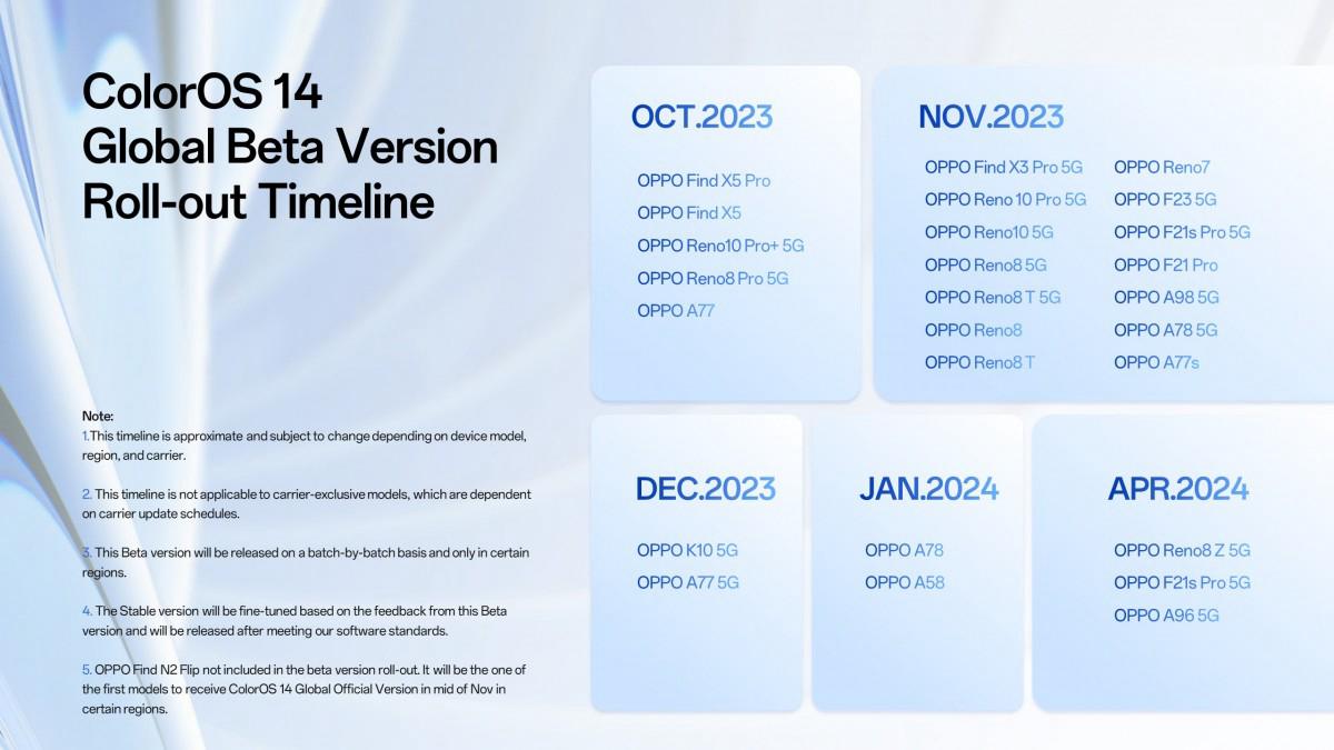 ColorOS 14