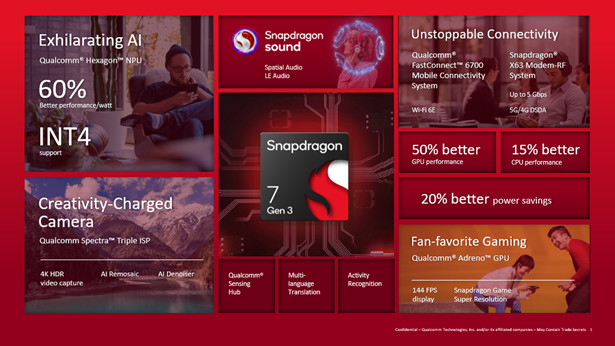 Snapdragon 7 Gen 3