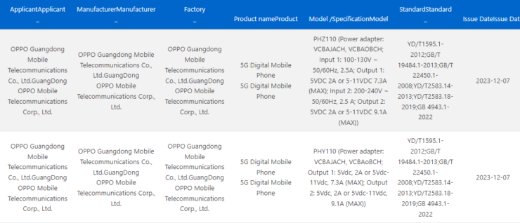 OPPO Find X7
