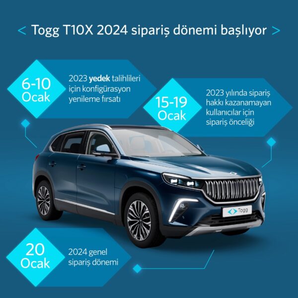 Togg T10X