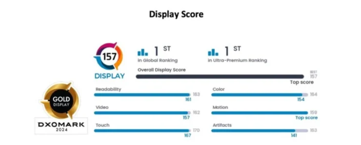 Honor Magic 6 Pro DxOMark'ta zirveye yerleşti!