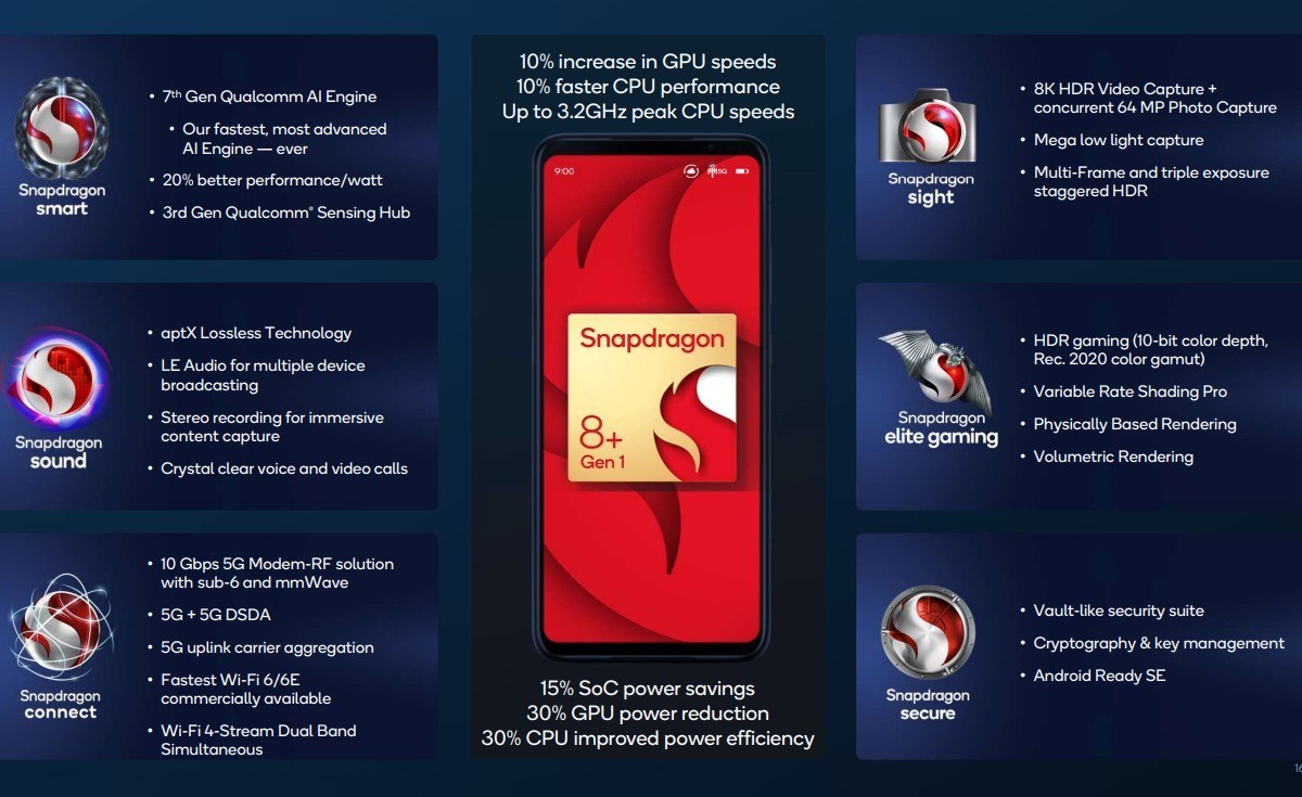 Xiaomi 12T Pro HyperOS