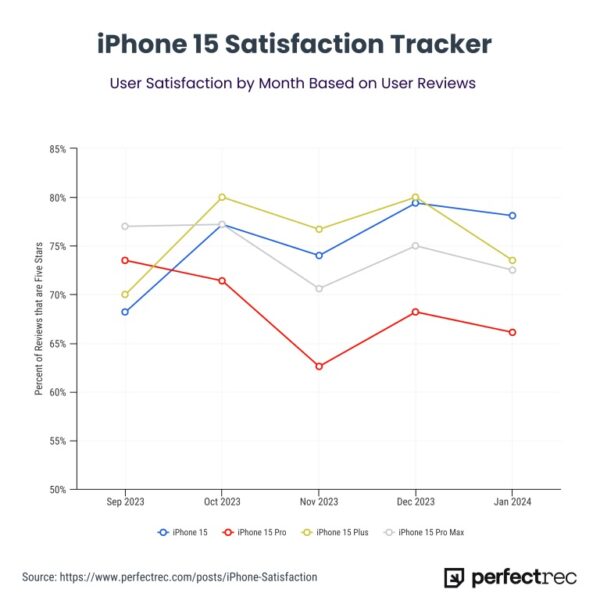 iPhone 15 Pro