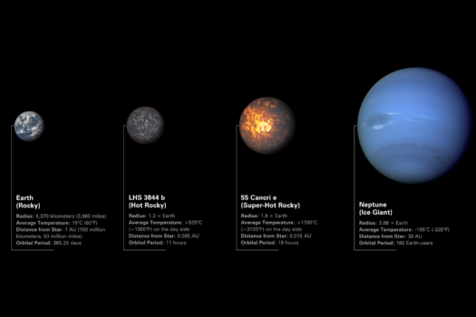 NASA yaşanablir gezegen