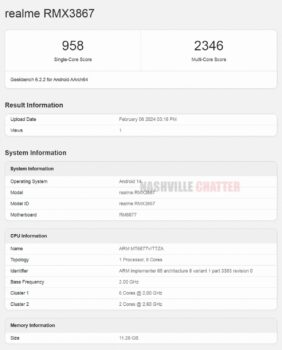Realme 12 Plus