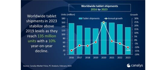 Apple iPad