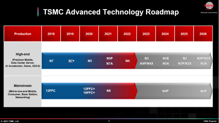 TSMC