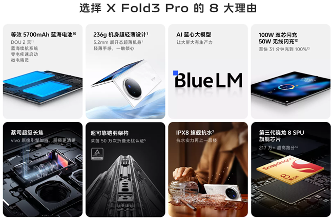 Vivo X Fold 3 ve Fold 3 Pro tanıtıldı