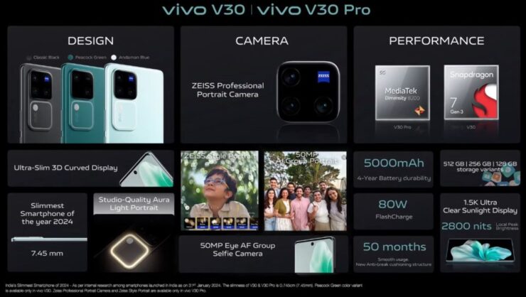 vivo V30