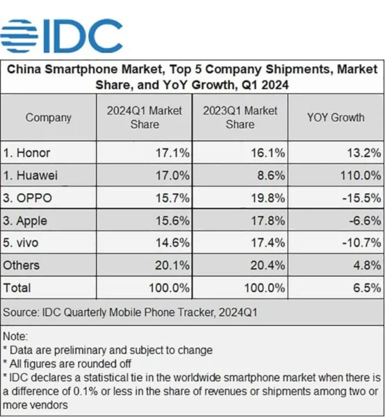 Huawei IDC