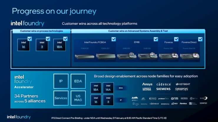 Intel