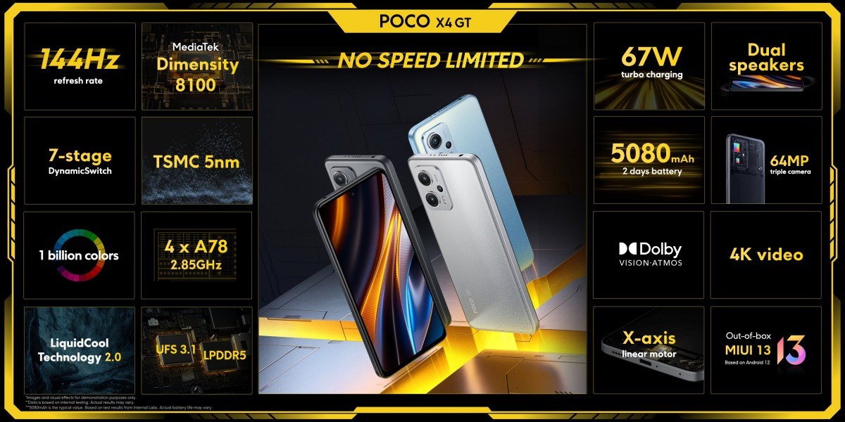 Poco X4 GT HyperOS