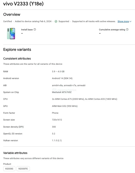Vivo Y18e Play Console