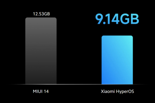 hyperos vs miui