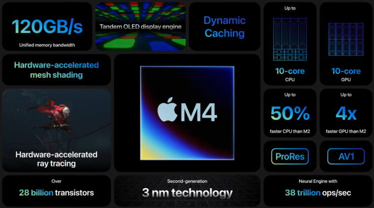 Apple M4 rakipsiz bir işlemci Apple M4