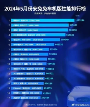 antutu benchmark araba