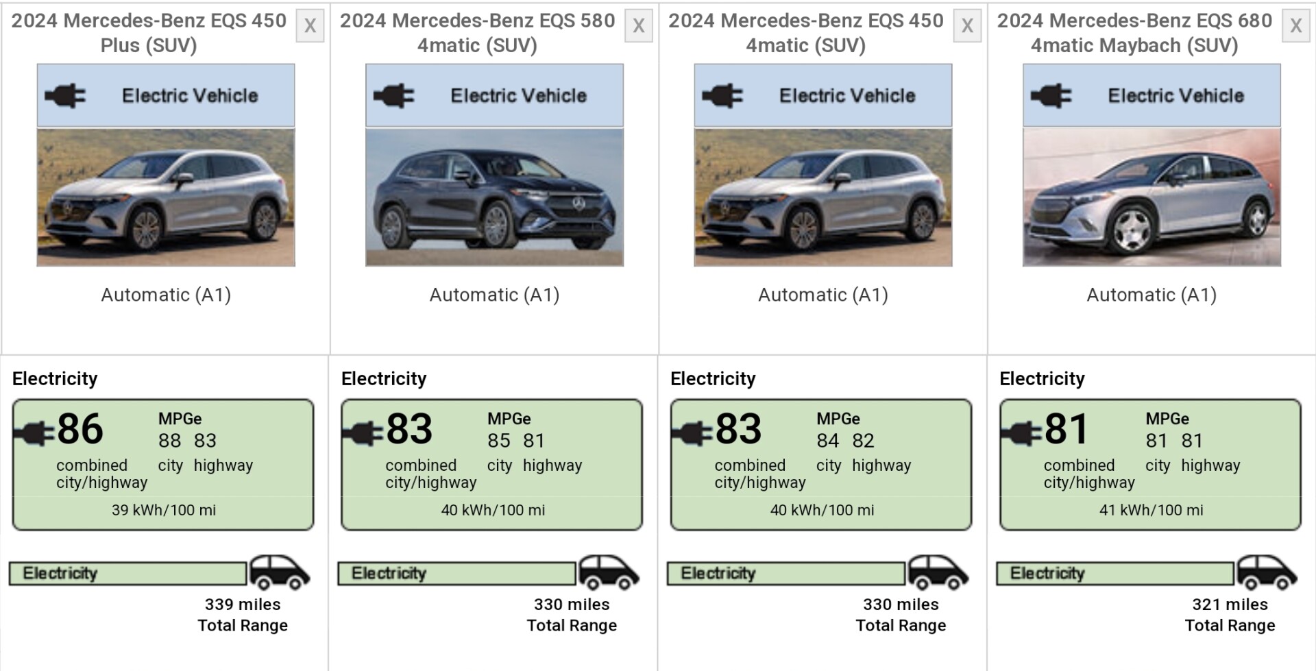 Mercedes EQS