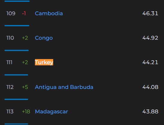 ülkelerin internet hızı