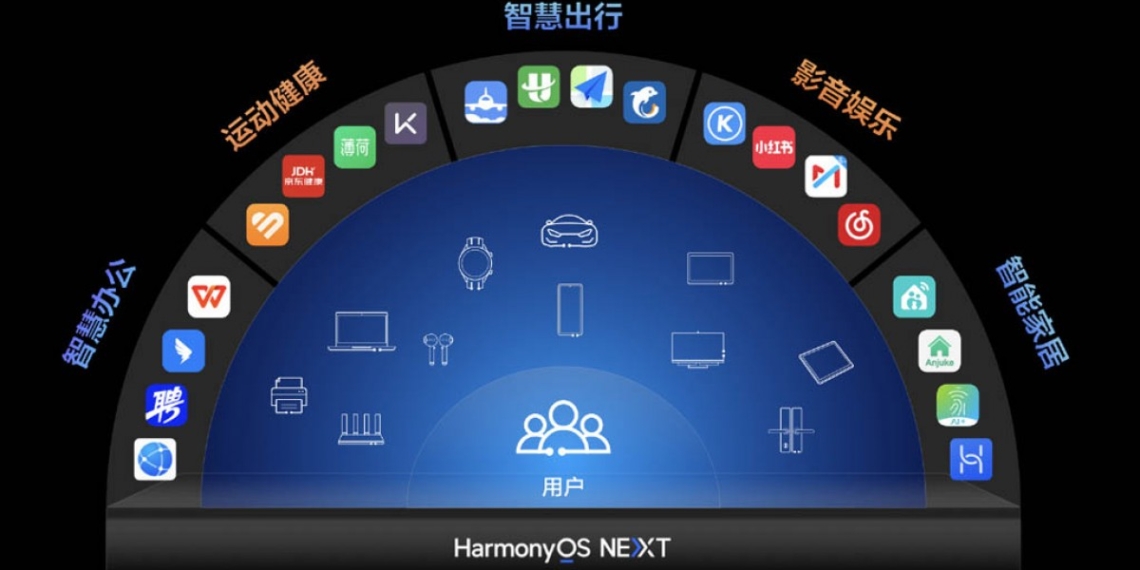 harmonyos next beta