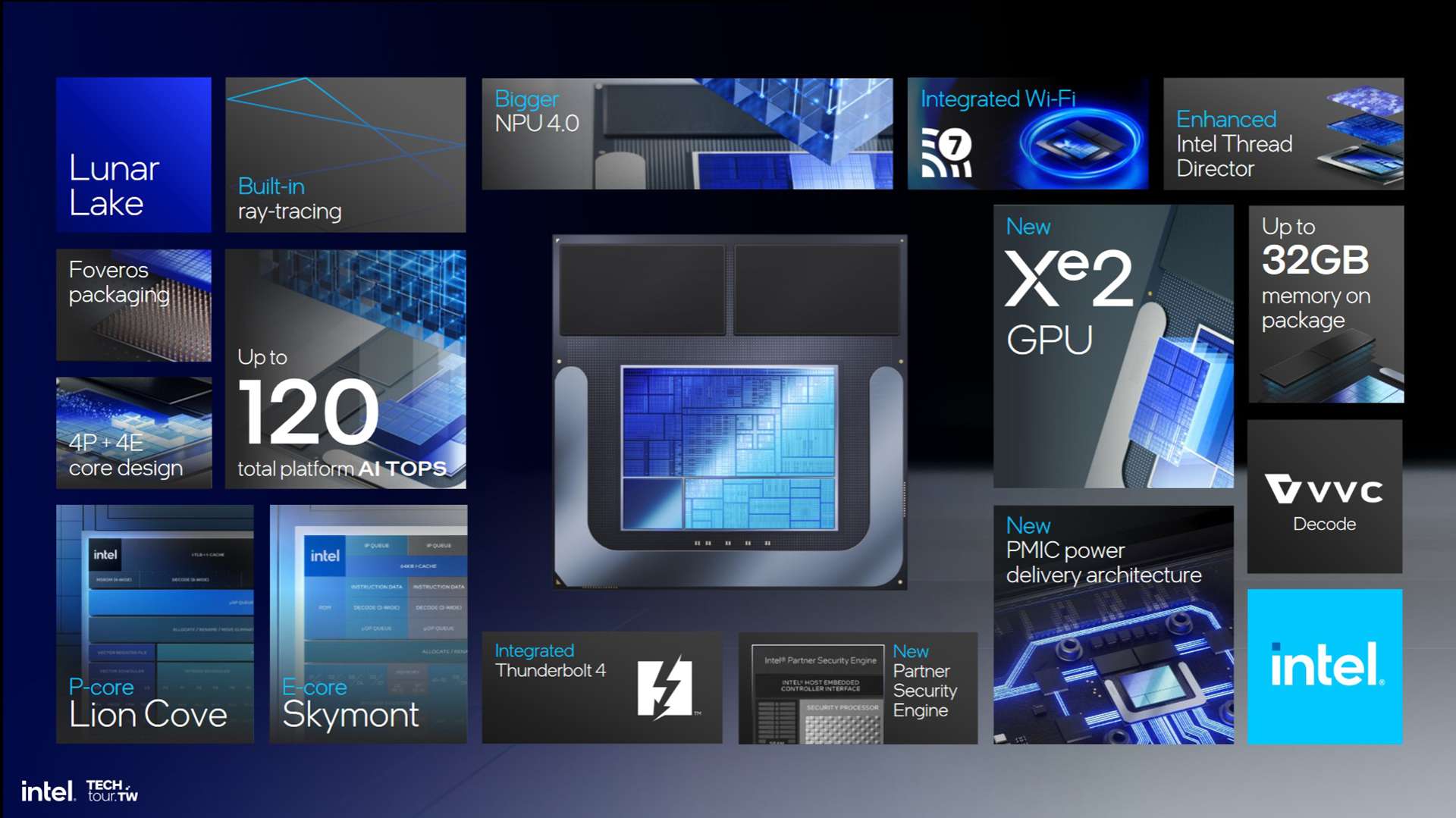 Intel, Computex'te Yeni Xeon 6, Gaudi Hızlandırıcılar ve Lunar Lake Mimarisi'ni Tanıttı