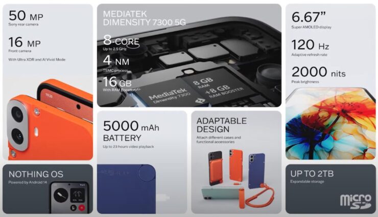 CMF Phone 1 özellikleri ve fiyatı ile şov yapıyor CMF Phone 1 özellikleri