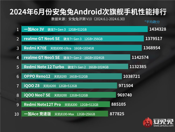 En iyi 10 amiral gemisi katili akıllı telefon