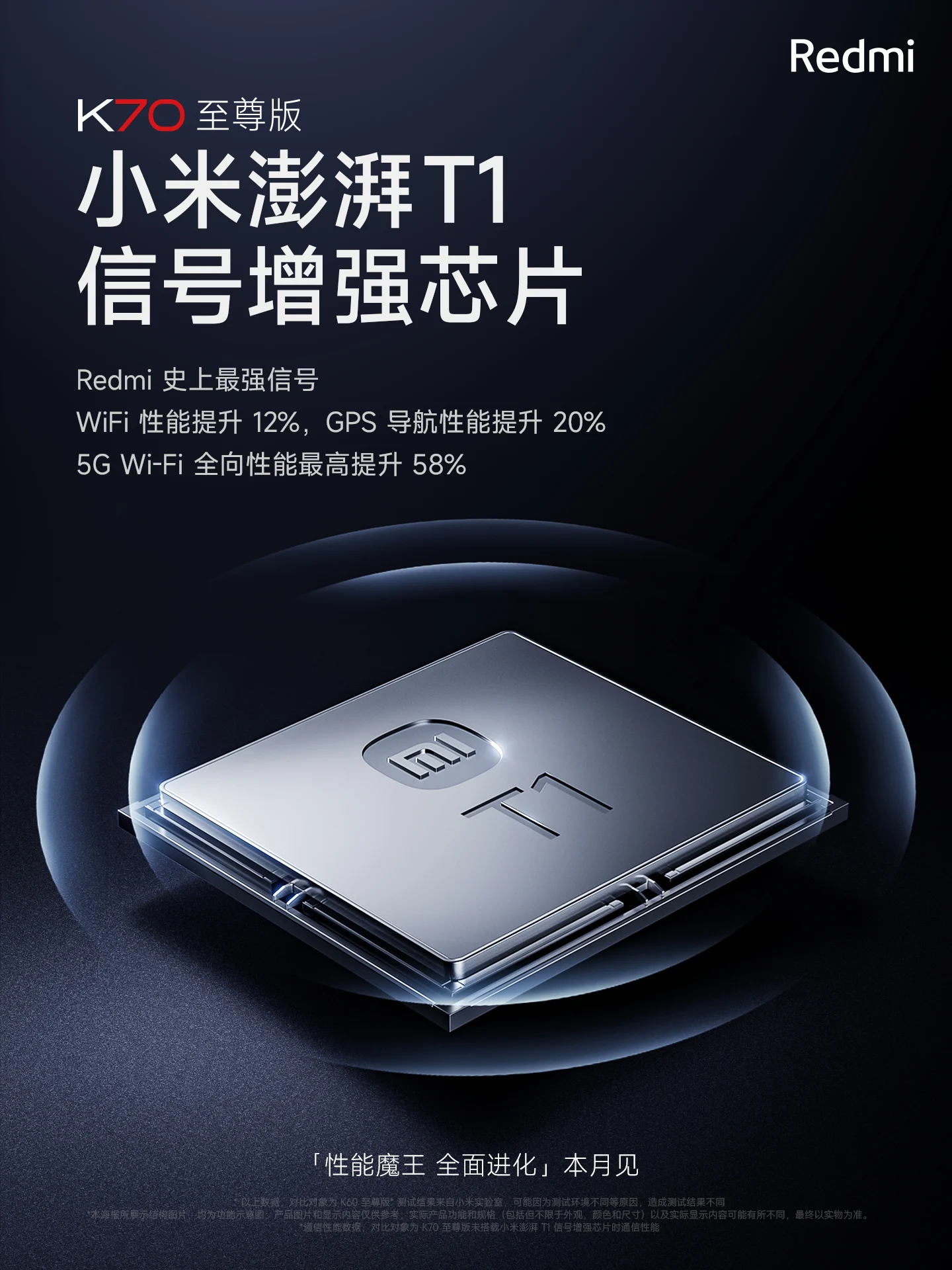 Redmi K70 Ultra pil