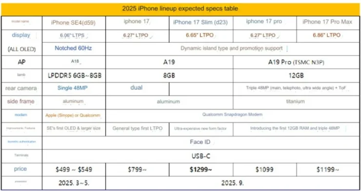 iPhone 17 Slim