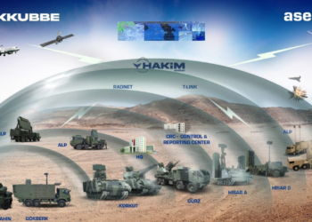 Çelik Kubbe Projesi