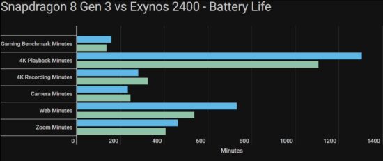 samsung s24 ısınıyor mu galaxy s24 ısınma sorunu var mı