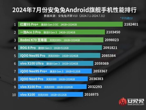 AnTuTu puanı en yüksek telefonlar 
