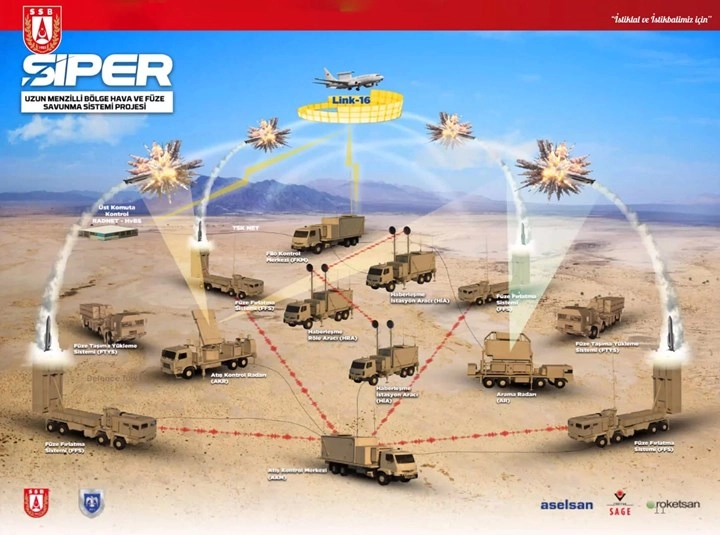 ROKETSAN Çelik Kubbe için yepyeni tesislerini açtı! Füze teslimatları oğullar sürat devam ediyor! çelik kubbe