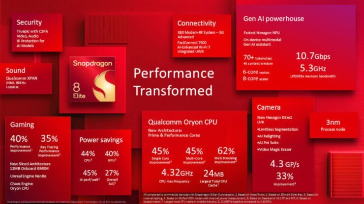 Snapdragon 8 Elite tanıtıldı! İşte özellikleri!