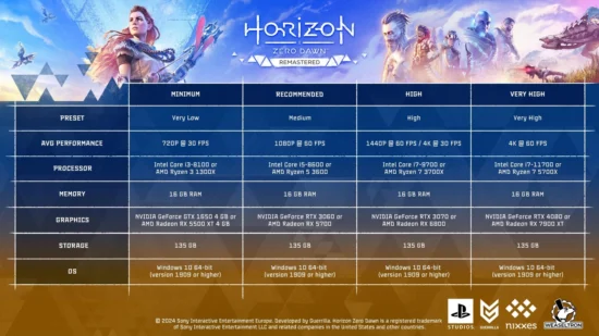 Horizon Zero Dawn Remastered sistem gereksinimleri neler