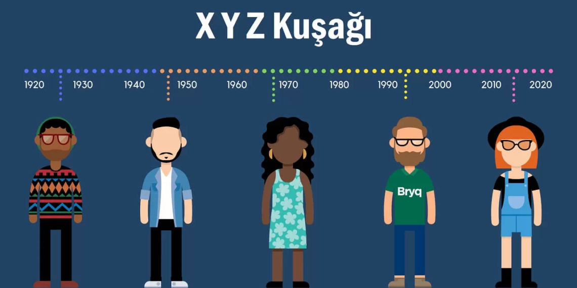 Z kuşağı hangi yıllar? Z kuşağı ne demek? Z kuşağı hangi yıllar? Z kuşağı ne demek?