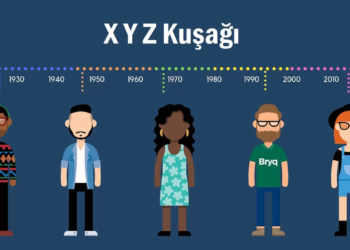Z kuşağı hangi yıllar? Z kuşağı ne demek?