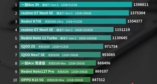 antutu en iyi amiral gemisi katili telefon