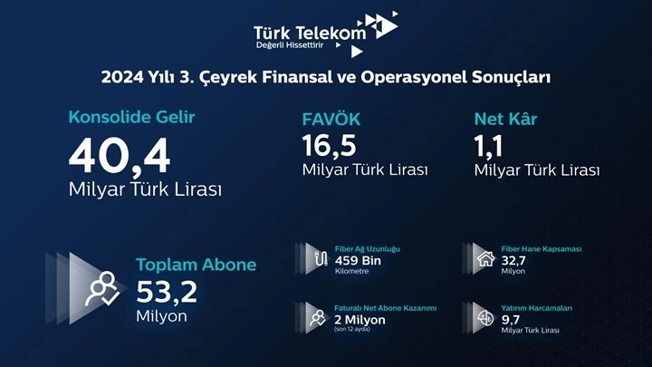 Türk Telekom