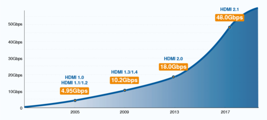 hdmi 2.2 ne zaman çıkacak 