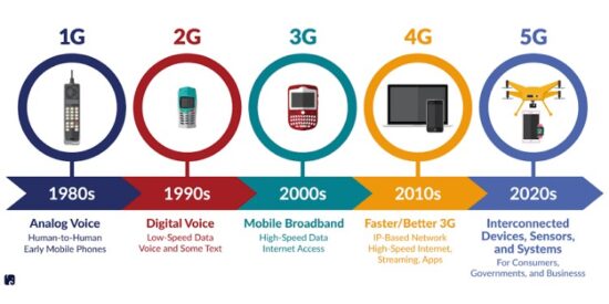 5G Teknolojisi Nedir? 4.5G ve 5G Farkları Neler?