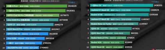 En Güçlü Android Telefonlar